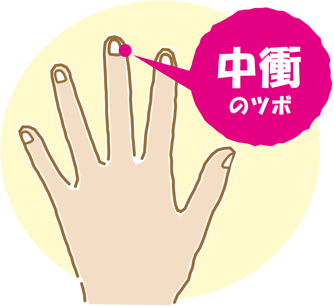 中衝 ツボ 効能 | 眠気覚ましのツボ【中衝(ちゅうしょう)】 – DRIFE